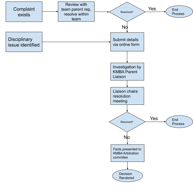 2020-07-27 13_21_21-Dispute Resolution and Discipline Process - Google Docs 2020-07-27 13_21_21-Dispute Resolution and Discipline Process - Google Docs